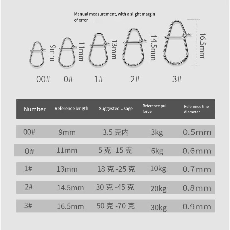 50/100PC New Fishing Snaps Fis - Fishing Equipment Used ulasan dan harga